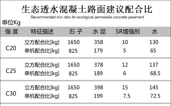 透水混凝土配合比