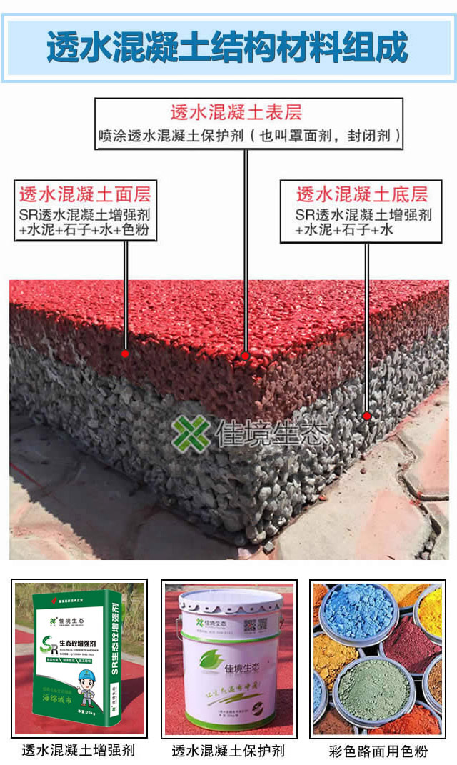 透水混凝土结构及每层结构需要的材料