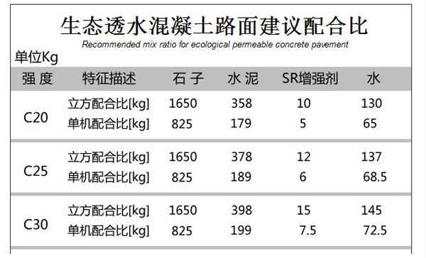 透水地坪厂家提供的配合比例
